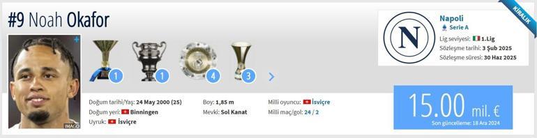 Besiktas Yeni bir transfer saldırısı, Noah Okaph olan Okaph, hangi takım oynuyor, kaç yaşında, Noah Okafor Transfermarkt Bilgileri ...